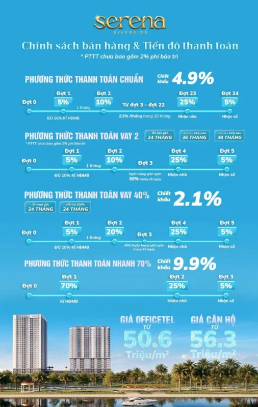 Tổng hợp phương thức thanh toán Serena Riverside