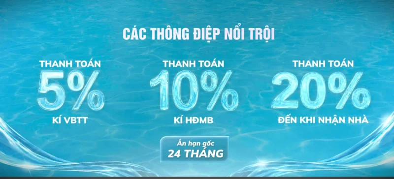 Các chính sách nổi bật của Serena Riverside — minh họa quy trình mua từ đặt cọc đến nhận nhà