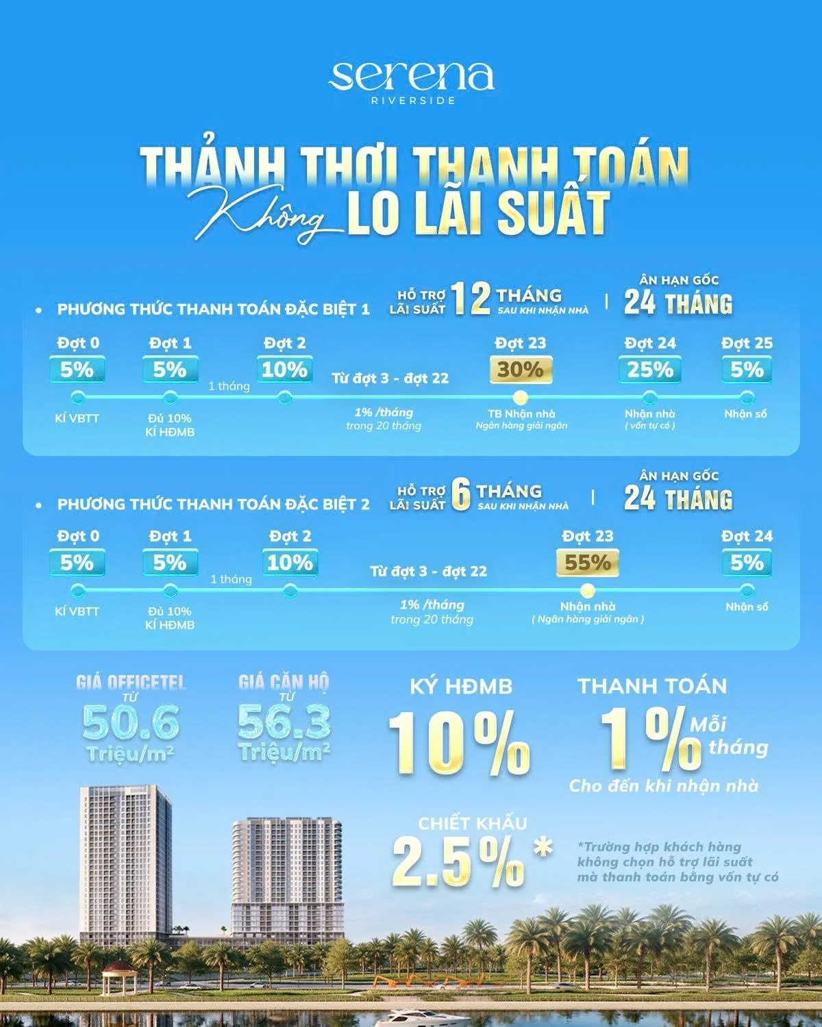 Mua Serena Riverside cho thuê: bài toán dòng tiền với 5% vốn 2 Chính sách thanh toán Serena Riverside: hai phương thức đặc biệt, ân hạn gốc 24 tháng